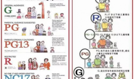 电影分级,解码电影世界的年龄密码